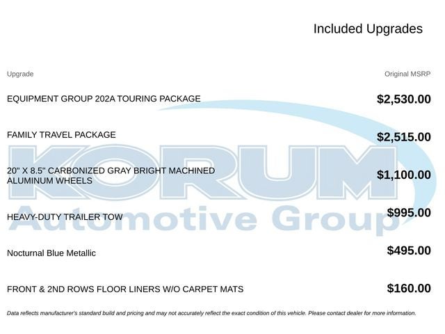 2027 Ford Expedition Max Active